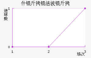 ʩ���ղ�����������������