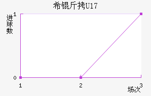 ϣ��U17��������������