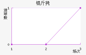 �󿨽�������������