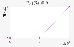 ��ɽU19��������������