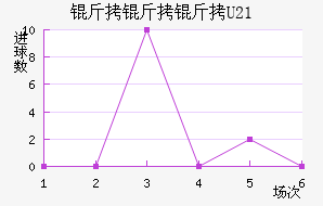 ������U21��������������