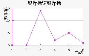 ��ŵ��96��������������