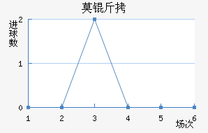 Ī˹�ƻ�ͷ��������������