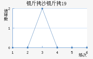 ��ɳ����U19��������������