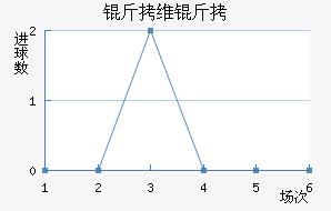 ��ά���������������