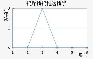 �������մ�ѧ��������������