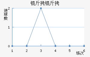 ������������������