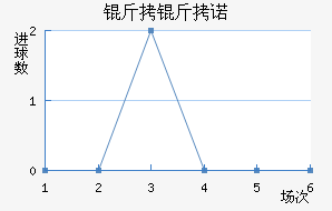 ����ŵ��������������