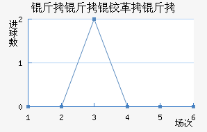 �����¸��½�������������