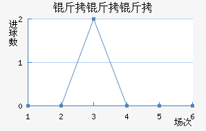 ������ѽ�������������