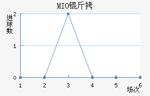 MIO�ݽ��Ϻ���������������