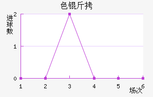 ɫ����������������