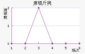 ϯ�ؽ�������������