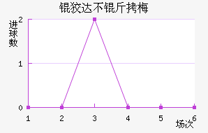 �ƴﲻ��÷��������������