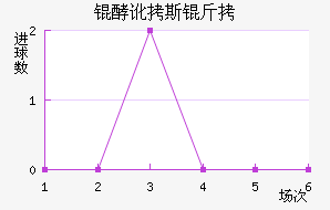 �Ͷ�˹����������������