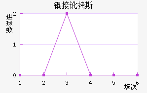 �Ӷ�˹��������������