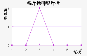 ��ʨ�ӽ�������������