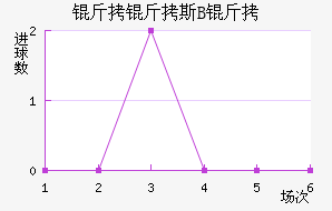 �ʼұ���˹B�ӽ�������������