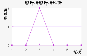 ����ά˹��������������