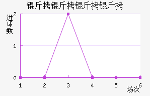 �����������ӽ�������������