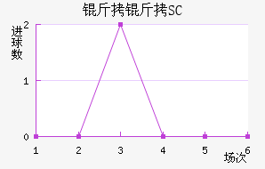 ��������SC��������������