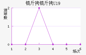 ����U19��������������