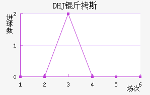 DHJ��˹ɳ���ǽ�������������