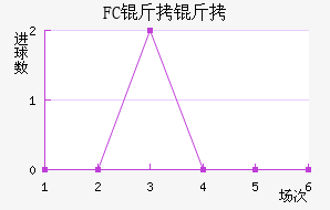 FC�����������������