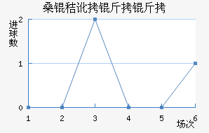 ɣ�ն����ǽ�������������