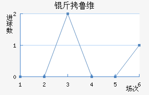 ��³ά��������������