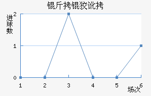 ���ƶ���������������