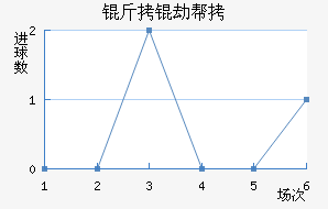 ���ٰ�Ŭ��������������