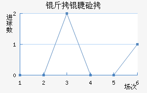 ���޼ӽ�������������