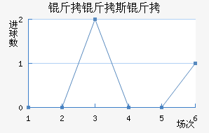 ����˹�ؽ�������������