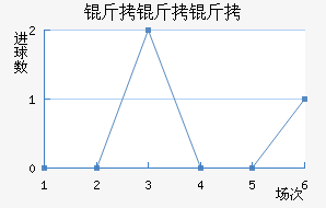 ά����������������������