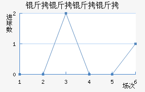 �����������ӽ�������������