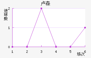 ¬ɭ��������������