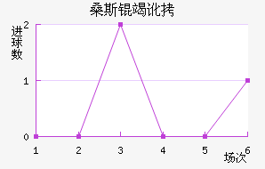 ɣ˹�߶���������������