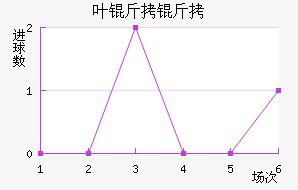Ҷ���°���ʲ���ؽ�������������