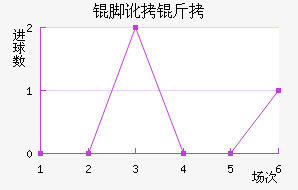 �Ŷ���������������������