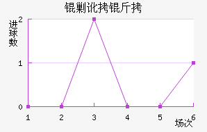 �˶����������������