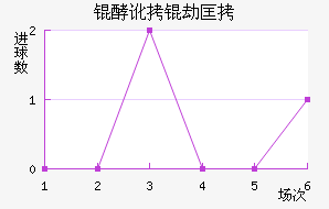 �Ͷ��ٿ���������������