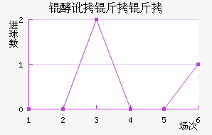 �Ͷ�������������������