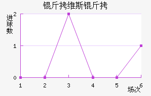 ��ά˹����������������