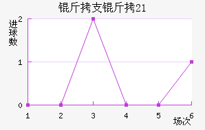 ��֧��ʿ��U21��������������