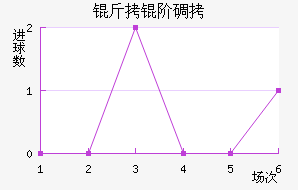 ���׵���������������