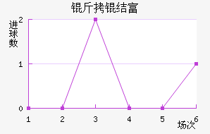 ���ḻ˹���߶��½�������������