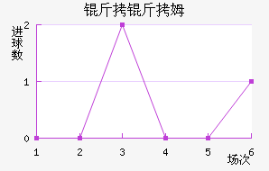 ����ķ��������������