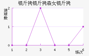 ����ɭŮ���������������