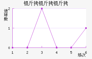 ������������������������